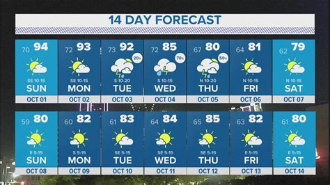 Hajdúszoboszló Weather 14 days